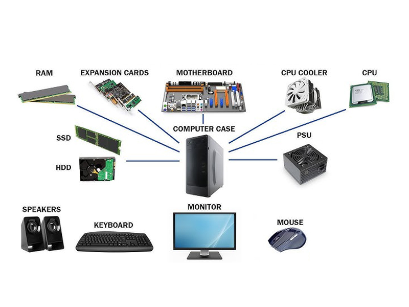 Computer Parts